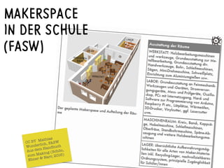 MAKERSPACE
IN DER SCHULE
(FASW)
CC BY Mathias
Wunderlich, FASW
Aus dem Handbuch
zum Making (Schön,
Ebner & Narr, 2016)
 