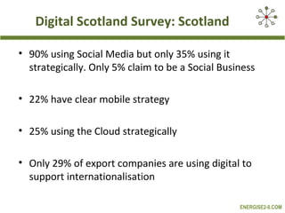 Digital Scotland Survey: Scotland

• 90% using Social Media but only 35% using it
  strategically. Only 5% claim to be a Social Business

• 22% have clear mobile strategy

• 25% using the Cloud strategically

• Only 29% of export companies are using digital to
  support internationalisation

                                                  ENERGISE2-0.COM
 