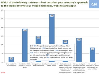 Which of the following statements best describes your company's approach
to the Mobile Internet e.g. mobile marketing, websites and apps?                           Q10




                        Only 3% of respondent companies had never heard of the
                        Mobile Internet. 19% have heard of the Mobile Internet but
                        are taking no action whilst a further 15% are finding out more.
                        41% have no clear strategy or objectives governing its use or
                        are still experimenting. 22% are using the Mobile Internet
                        strategically , albeit only 8% have integrated mobile into wider
                        initiatives.




N=166
 