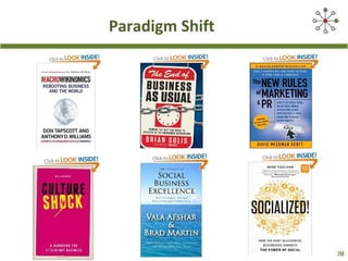Paradigm Shift




                 ENERGISE2-0.COM
 