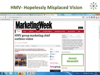 HMV- Hopelessly Misplaced Vision




                                   ENERGISE2-0.COM
 