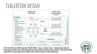 Evaluation design
CC BY 4.0 DOIT, http://DOIT-Europe.Net, H2020-770063 - Source - Guntram Geser - Christian Voigt, Elisabe...