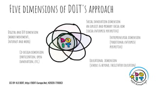 Five dimensions of DOIT's approach
CC BY 4.0 DOIT, http://DOIT-Europe.Net, H2020-770063 5
Co-design dimension
(participati...
