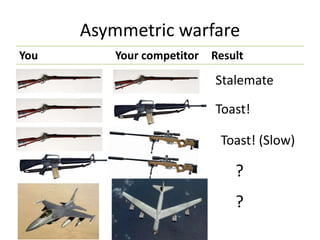 Asymmetric warfare
You Your competitor Result
Stalemate
Toast!
Toast! (Slow)
?
?
 