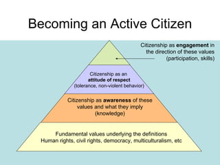 Becoming an Active Citizen Fundamental values underlying the definitions Human rights, civil rights, democracy, multiculturalism, etc Citizenship as  awareness  of these values and what they imply (knowledge) Citizenship as an  attitude of respect (tolerance, non-violent behavior) Citizenship as  engagement  in the direction of these values (participation, skills) 