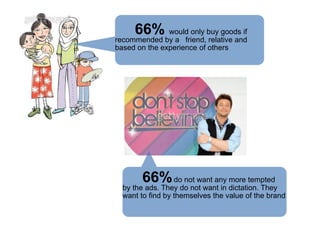 66% would only buy goods if
recommended by a friend, relative and
based on the experience of others
66%do not want any more tempted
by the ads. They do not want in dictation. They
want to find by themselves the value of the brand
 