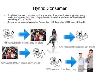 Hybrid Consumer
• In all spectrum of consumers using a variety of communication channels and a
variety of approaches, searching online to buy online and even offline instead
searching to buy online.
• Research conducted by Jupiter Research / NFO December 2000 proved that:Di
68% research online, buy in store
54% research in store, buy online
47% research by catalog, buy online
38% research online, buy over phone
 