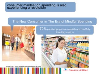 Source: EURO RSCG Worlwide consumer research Dec 2009
The New Consumer in The Era of Mindful Spending
72%are shopping more carefully and mindfully
than they used to
consumer mindset on spending is also
experiencing a revolution
 