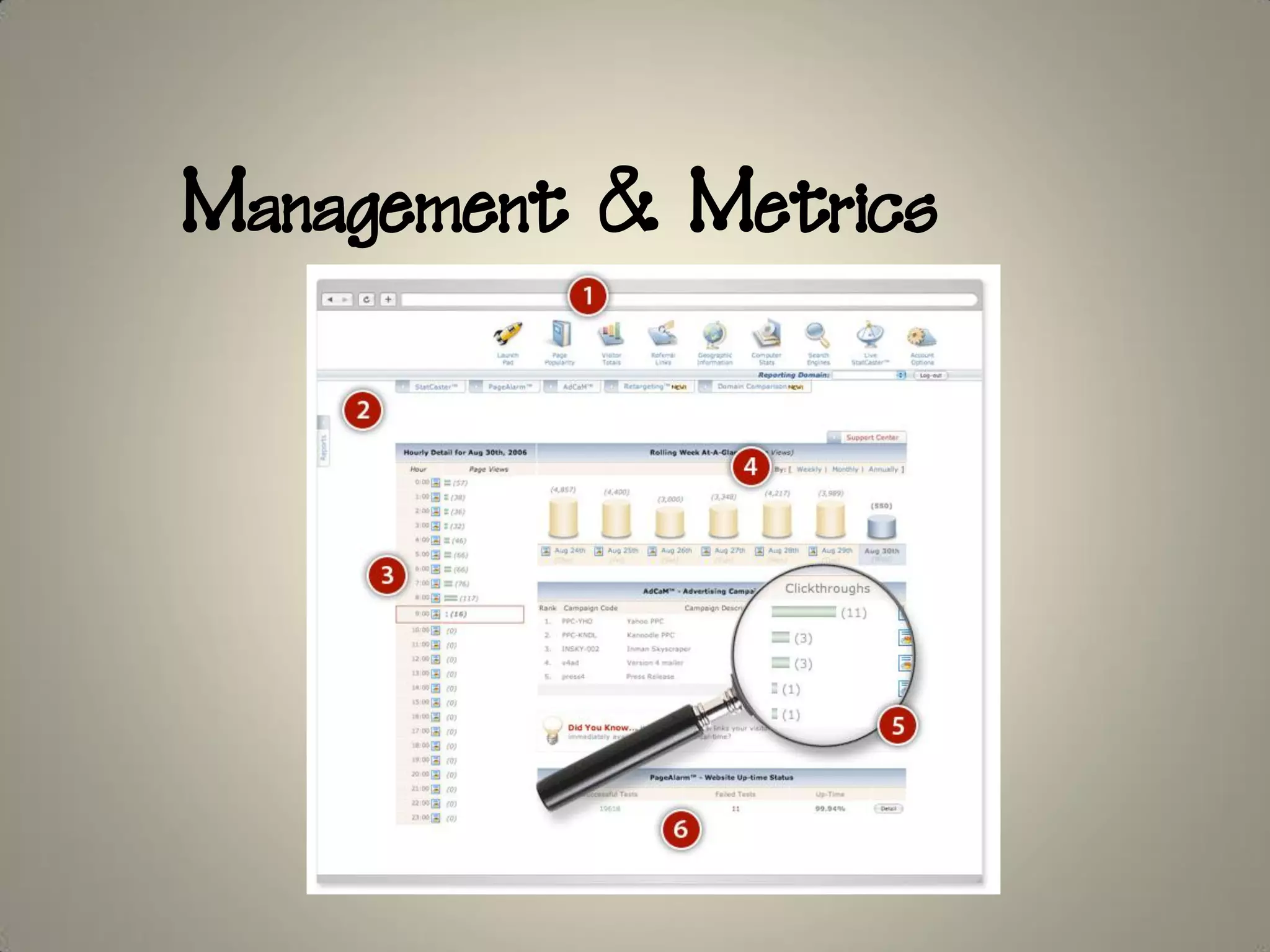 Management & Metrics
 