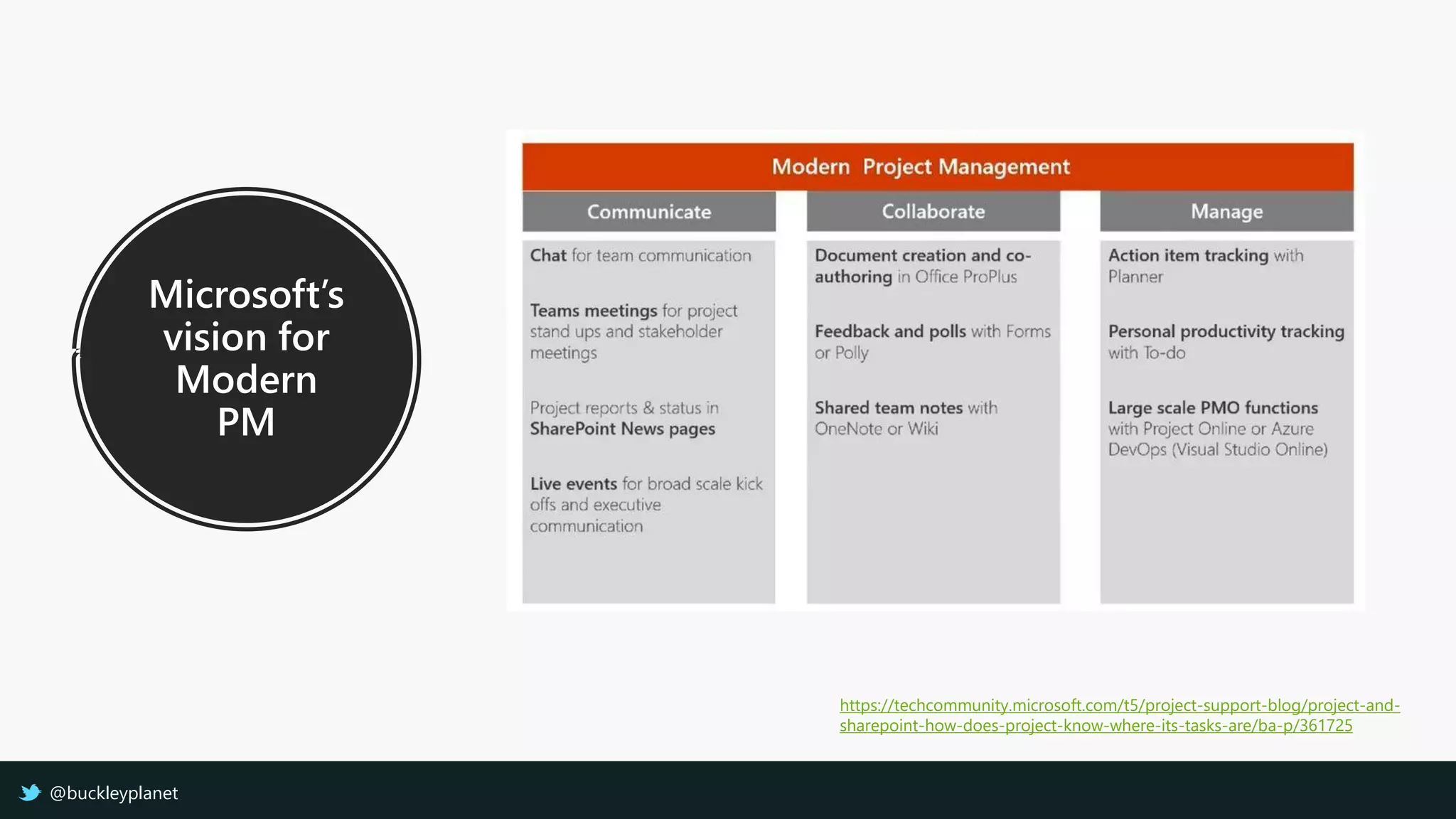 Microsoft’s
vision for
Modern
PM
https://techcommunity.microsoft.com/t5/project-support-blog/project-and-
sharepoint-how-does-project-know-where-its-tasks-are/ba-p/361725
@buckleyplanet
 