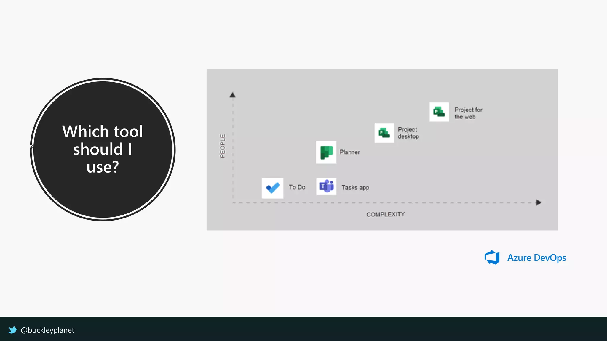 Which tool
should I
use?
@buckleyplanet
 