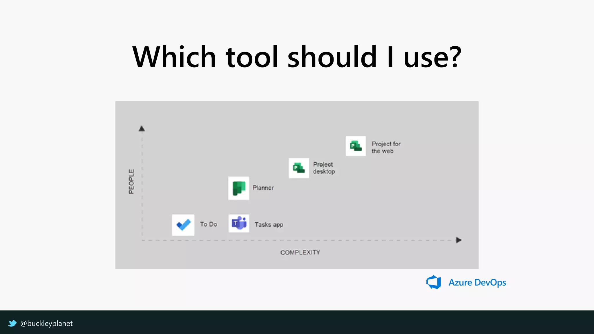 Which tool should I use?
@buckleyplanet
 