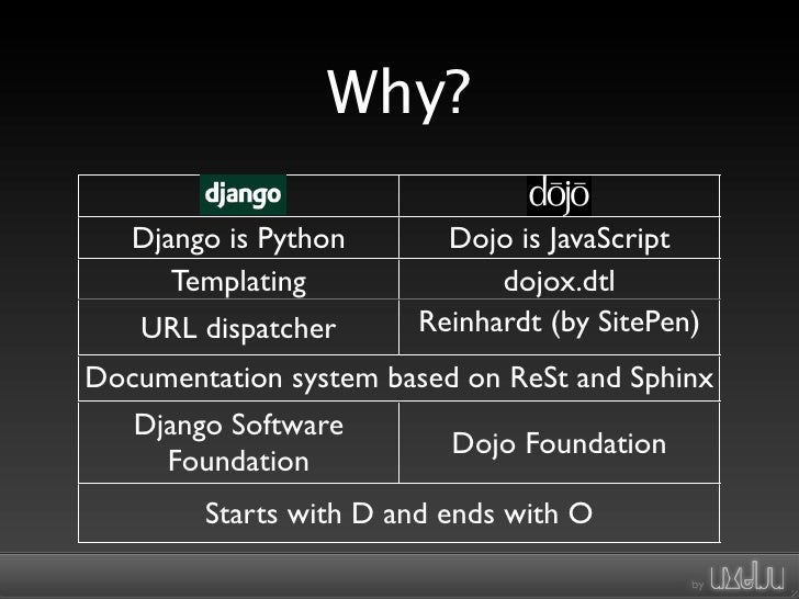 django templates context processor dojango django templates context processor dojango