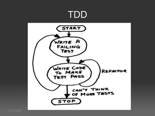 12/11/2009 TDD 