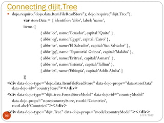 Connecting dijit.Tree
  dojo.require("dojo.data.ItemFileReadStore"); dojo.require("dijit.Tree");
          var storeData = { identifier: 'abbr', label: 'name',
          items: [
                   { abbr:'ec', name:'Ecuador', capital:'Quito' },
                   { abbr:'eg', name:'Egypt', capital:'Cairo' },
                   { abbr:'sv', name:'El Salvador', capital:'San Salvador' },
                   { abbr:'gq', name:'Equatorial Guinea', capital:'Malabo' },
                   { abbr:'er', name:'Eritrea', capital:'Asmara' },
                   { abbr:'ee', name:'Estonia', capital:'Tallinn' },
                   { abbr:'et', name:'Ethiopia', capital:'Addis Ababa' }
          ]}
 <div data-dojo-type="dojo.data.ItemFileReadStore" data-dojo-props="data:storeData"
   data-dojo-id="countryStore"></div>
 <div data-dojo-type="dijit.tree.ForestStoreModel" data-dojo-id="countryModel"
   data-dojo-props="store:countryStore, rootId:'Countries',
   rootLabel:'Countries'"></div>
 <div data-dojo-type="dijit.Tree" data-dojo-props="model:countryModel"></div>
96                                                                            5/19/2012
 