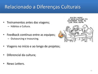 Relacionado a Diferenças Culturais

• Treinamentos antes das viagens;
   – Hábitos e Cultura.


• Feedback contínuo entre as equipes;
   – Outsourcing e Insourcing.

• Viagens no início e ao longo de projetos;

• Diferencial da cultura;

• News Letters.
                                              15
 