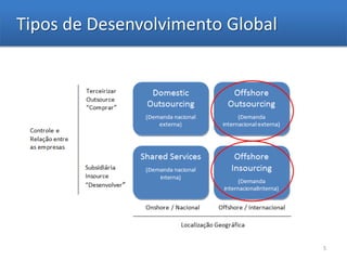 Tipos de Desenvolvimento Global




                                  5
 