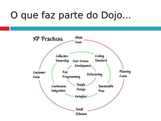 O que faz parte do Dojo...
 