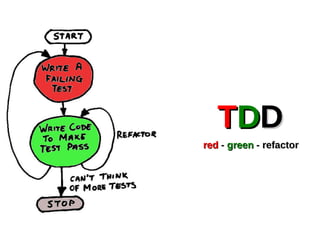 TTDDDD
redred -- greengreen -- refactorrefactor
 
