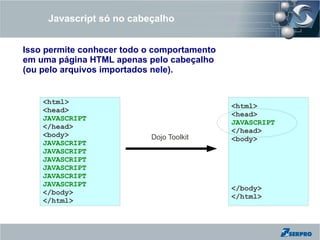 Javascript só no cabeçalho


Isso permite conhecer todo o comportamento
em uma página HTML apenas pelo cabeçalho
(ou pelo arquivos importados nele).


    <html>
                                             <html>
    <head>
                                             <head>
    JAVASCRIPT
                                             JAVASCRIPT
    </head>
                                             </head>
    <body>                 Dojo Toolkit      <body>
    JAVASCRIPT
    JAVASCRIPT
    JAVASCRIPT
    JAVASCRIPT
    JAVASCRIPT
    JAVASCRIPT
                                             </body>
    </body>
                                             </html>
    </html>
 