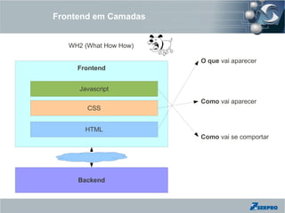 Frontend em Camadas


   WH2 (What How How)

                        O que vai aparecer
     Frontend


      Javascript
                        Como vai aparecer
        CSS


       HTML
                        Como vai se comportar




     Backend
 