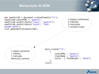 Manipulação de DOM


var newChild4 = document.createElement("li");
newChild4.innerHTML = "quatro";                     3 objetos solicitantes
newChild4.setAttribute("class", "quatro");          5 métodos
newChild4.setAttribute("style", "font-              5 instruções
weight:bold");                                      1 variável criada
list.appendChild(newChild4);




                                 dojo.create("li",
     1 objeto solicitante            {
     1 método                            innerHTML : "quatro",
     1 instrução                         className : "quatro",
     Nenhuma variável                    style : { fontWeight : "bold"}
                                     },
                                 list);
 