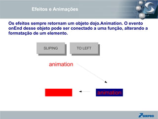 Efeitos e Animações

Os efeitos sempre retornam um objeto dojo.Animation. O evento
onEnd desse objeto pode ser conectado a uma função, alterando a
formatação de um elemento.


               SLIPING
                SLIPING       TO LEFT
                               TO LEFT



                  animation




                 animation               animation
 