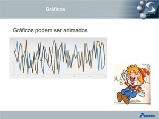 Gráficos



Gráficos podem ser animados
 