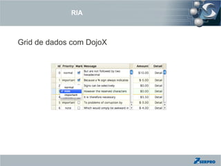 RIA



Grid de dados com DojoX
 
