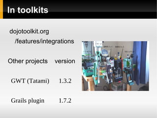In toolkits

dojotoolkit.org
  /features/integrations


Other projects    version


 GWT (Tatami)      1.3.2


 Grails plugin     1.7.2
 