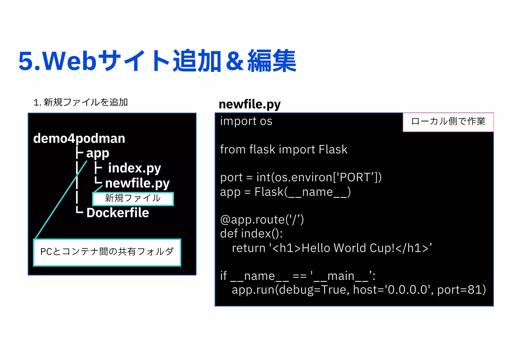 5.Webサイト追加＆編集
1. 新規ファイルを追加 newfile.py
demo4podman
┣ app
┃ ┣ index.py
┃ ┗ newfile.py
┃
┗ Dockerfile
PCとコンテナ間の共有フォルダ
新規ファイル
import os
from flask import Flask
port = int(os.environ['PORTʼ])
app = Flask(̲̲name̲̲)
@app.route('/ʼ)
def index():
return '<h1>Hello World Cup!</h1>ʼ
if ̲̲name̲̲ == '̲̲main̲̲ʼ:
app.run(debug=True, host='0.0.0.0', port=81)
ローカル側で作業
 