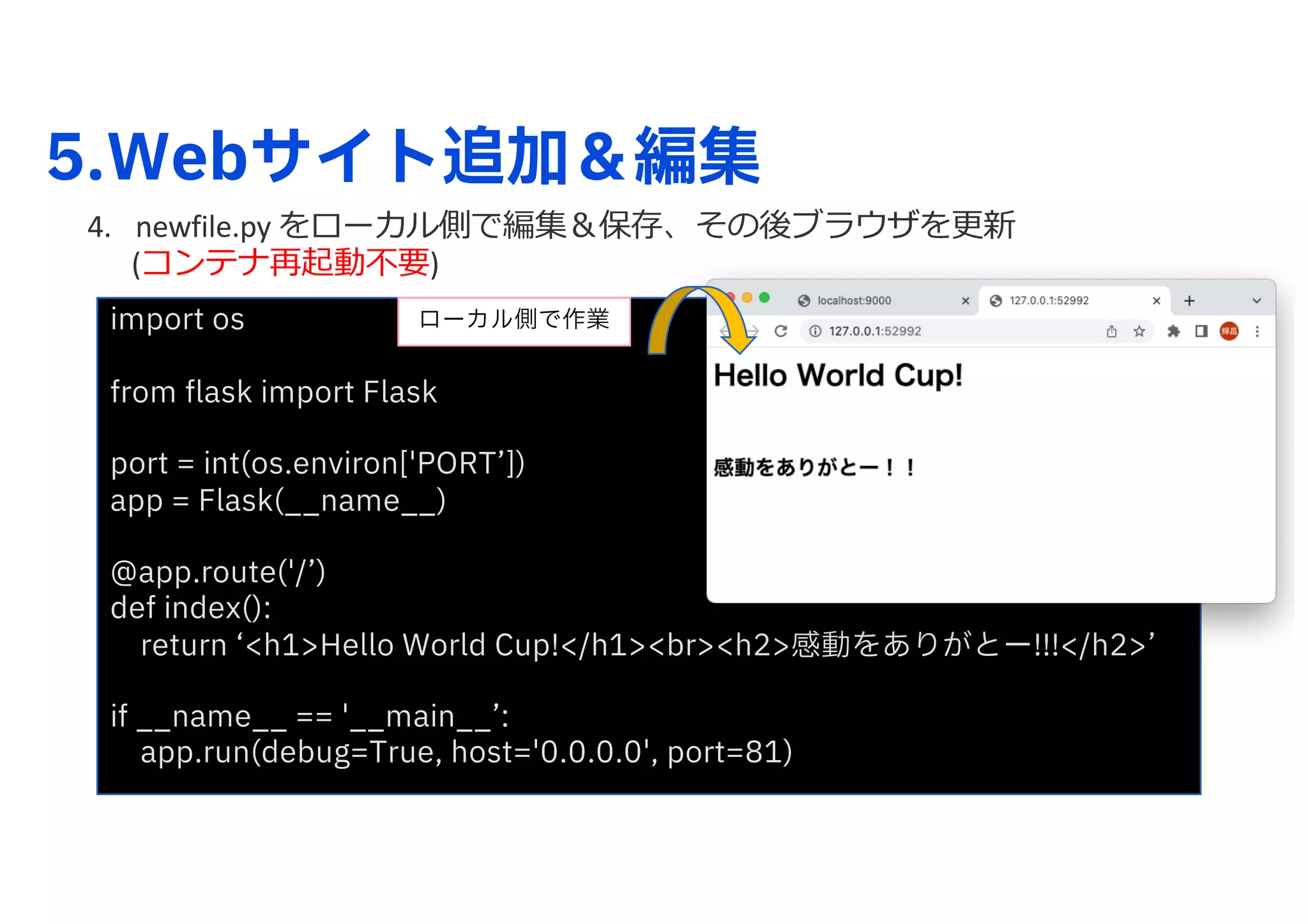 import os
from flask import Flask
port = int(os.environ['PORTʼ])
app = Flask(̲̲name̲̲)
@app.route('/ʼ)
def index():
return ʻ<h1>Hello World Cup!</h1><br><h2>感動をありがとー!!!</h2>ʼ
if ̲̲name̲̲ == '̲̲main̲̲ʼ:
app.run(debug=True, host='0.0.0.0', port=81)
5.Webサイト追加＆編集
4. newfile.py をローカル側で編集＆保存、その後ブラウザを更新
(コンテナ再起動不要)
ローカル側で作業
 