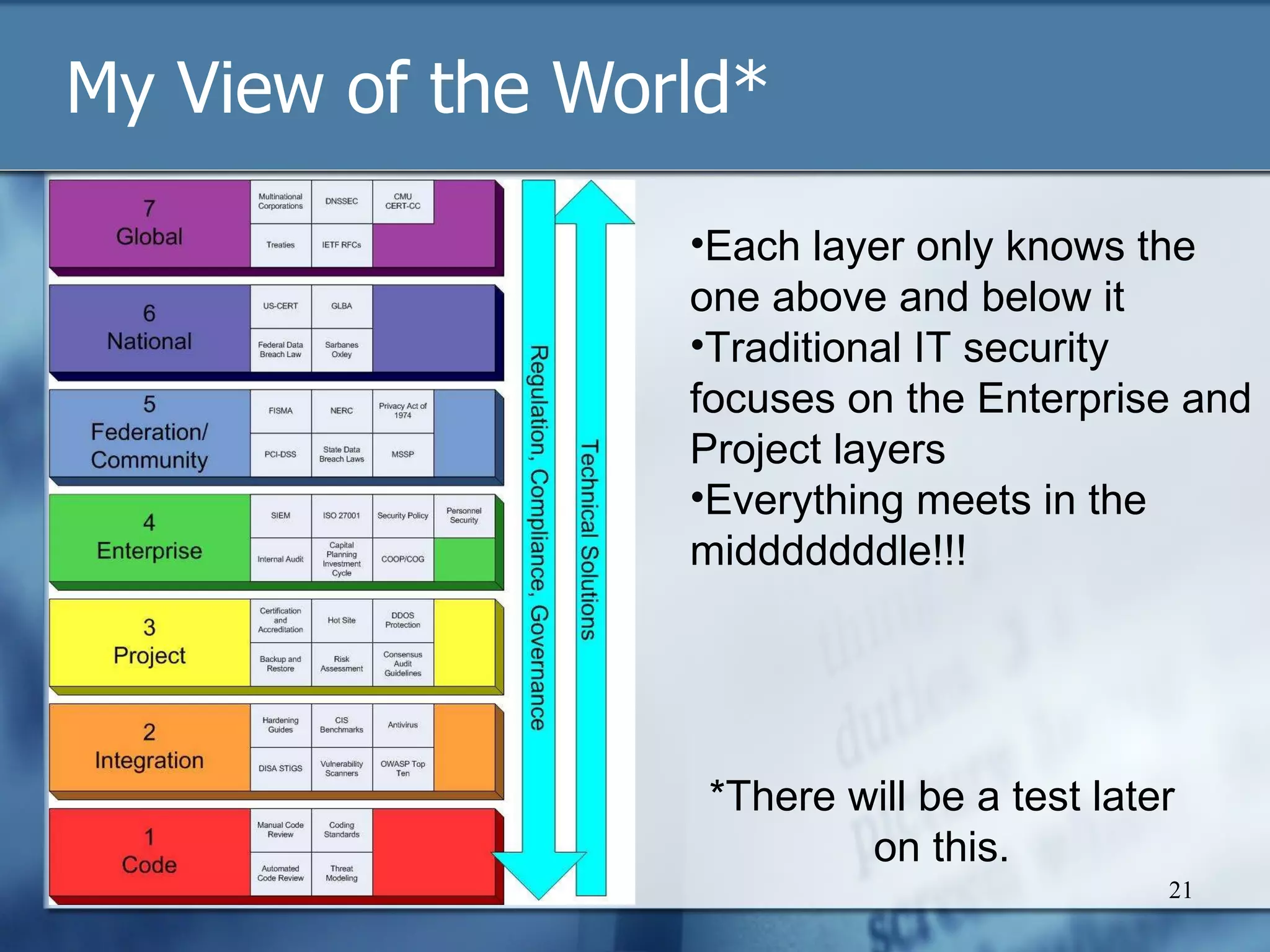 My View of the World* Each layer only knows the one above and below it Traditional IT security focuses on the Enterprise and Project layers Everything meets in the midddddddle!!! *There will be a test later on this. 