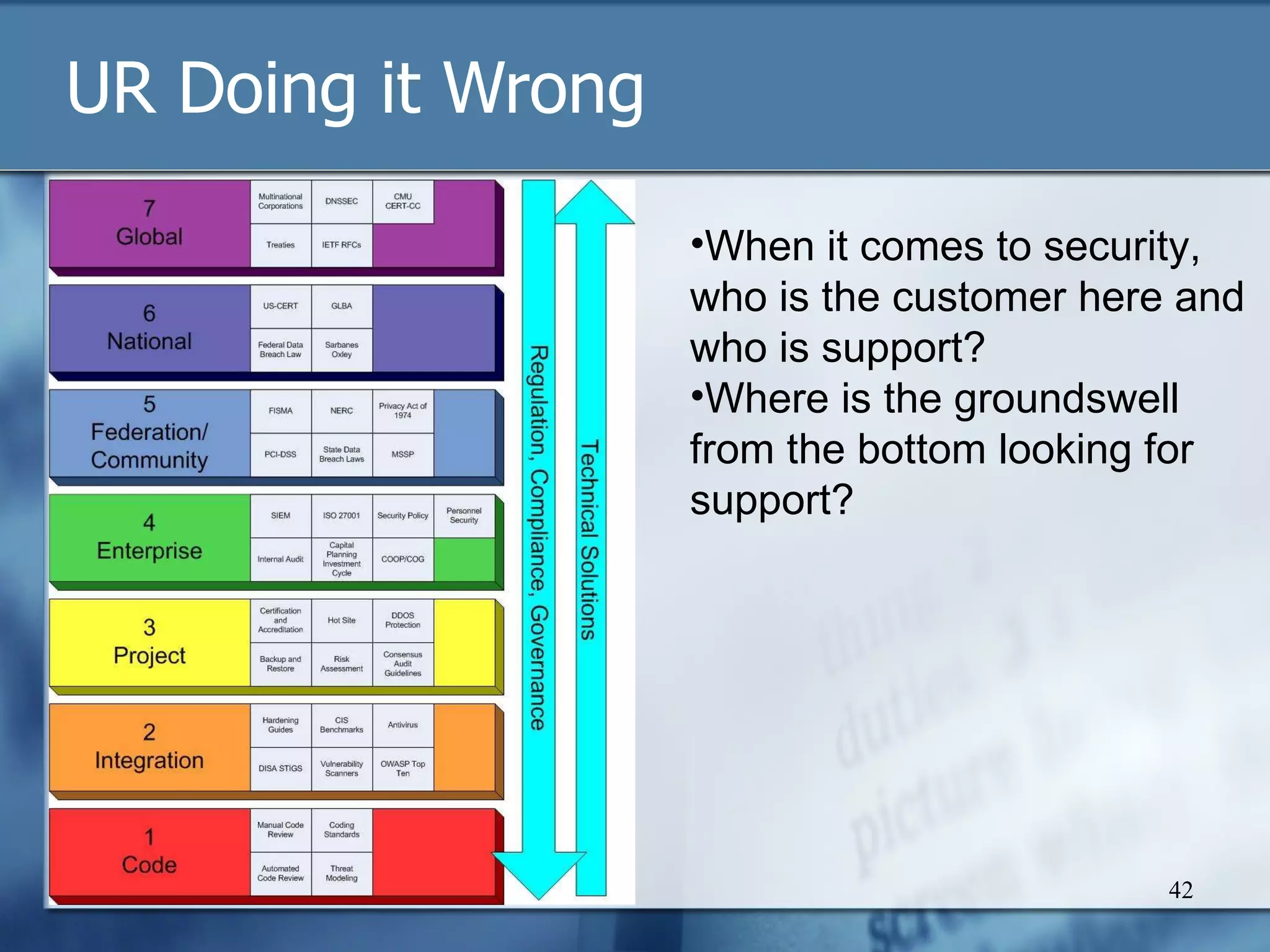 UR Doing it Wrong When it comes to security, who is the customer here and who is support? Where is the groundswell from the bottom looking for support? 