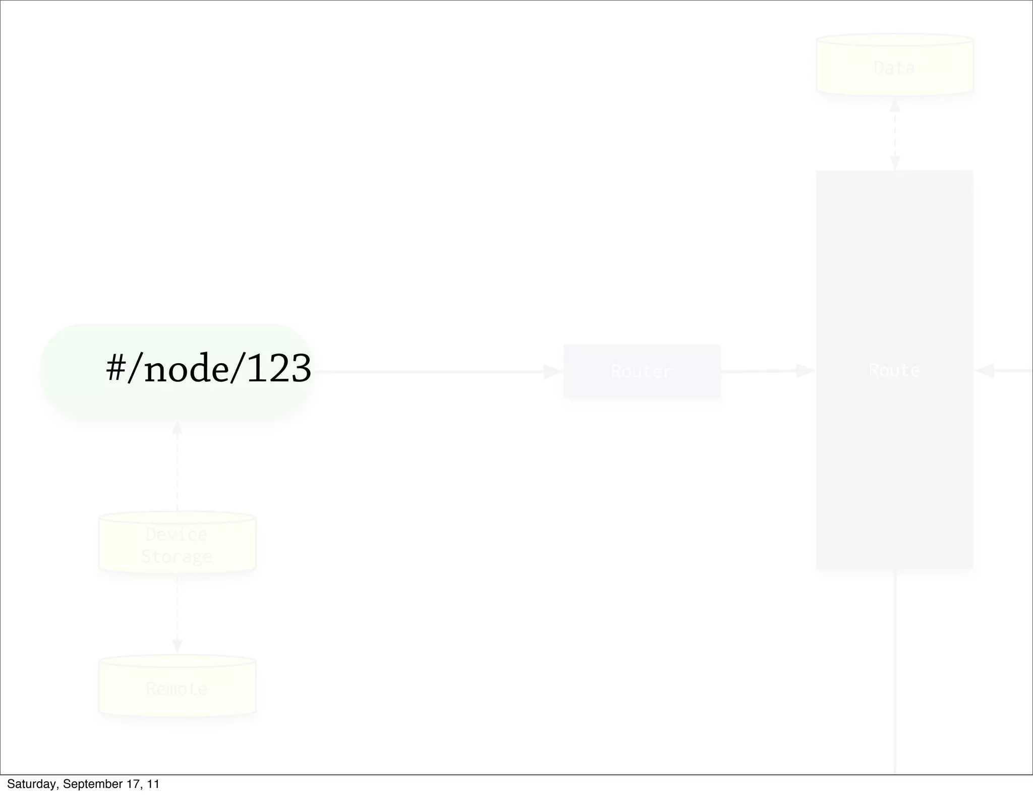#/node/123




Saturday, September 17, 11
 