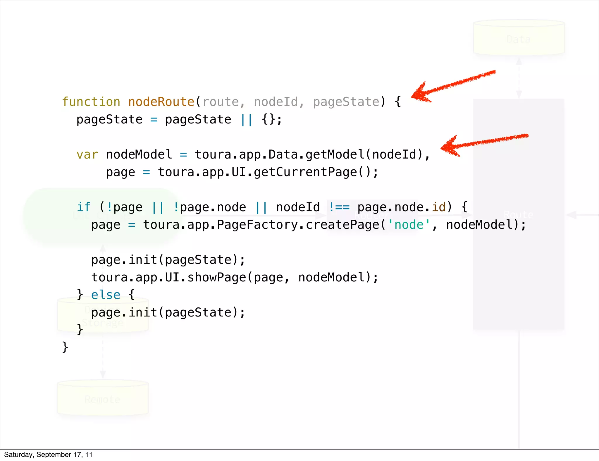 function nodeRoute(route, nodeId, pageState) {
                  pageState = pageState || {};

                     var nodeModel = toura.app.Data.getModel(nodeId),
                         page = toura.app.UI.getCurrentPage();

                     if (!page || !page.node || nodeId !== page.node.id) {
                       page = toura.app.PageFactory.createPage('node', nodeModel);

                       page.init(pageState);
                       toura.app.UI.showPage(page, nodeModel);
                     } else {
                       page.init(pageState);
                     }
                }




Saturday, September 17, 11
 