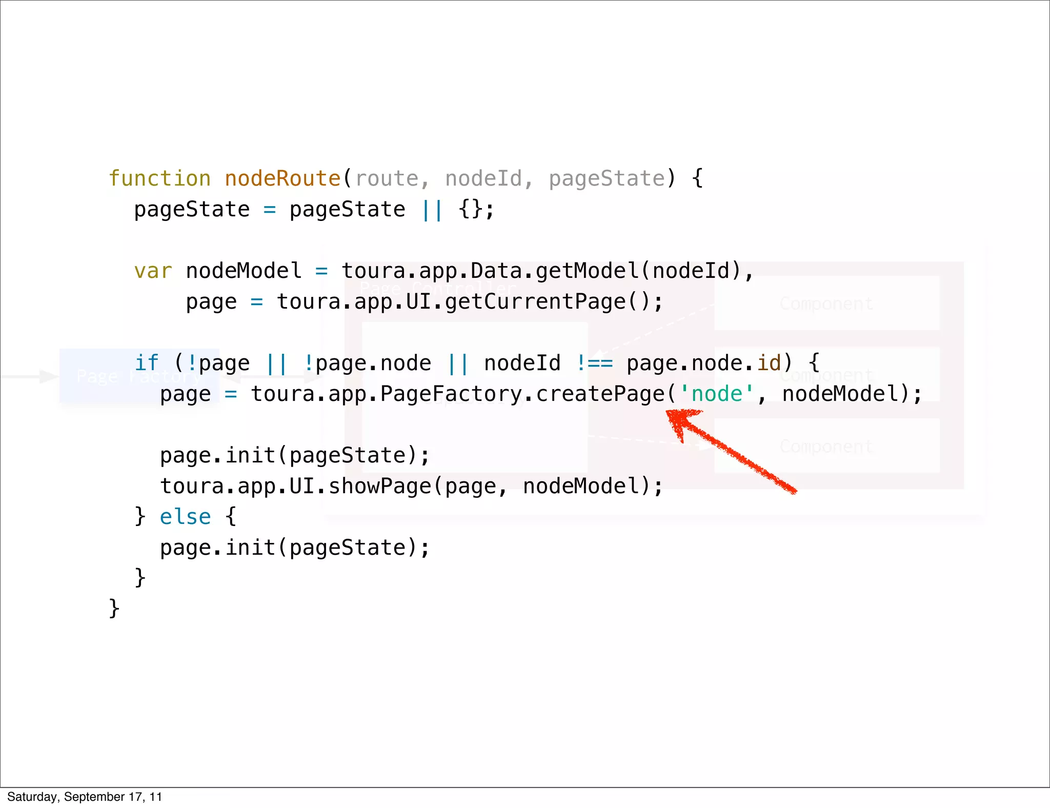 function nodeRoute(route, nodeId, pageState) {
                  pageState = pageState || {};

                     var nodeModel = toura.app.Data.getModel(nodeId),
                         page = toura.app.UI.getCurrentPage();

                     if (!page || !page.node || nodeId !== page.node.id) {
                       page = toura.app.PageFactory.createPage('node', nodeModel);

                       page.init(pageState);
                       toura.app.UI.showPage(page, nodeModel);
                     } else {
                       page.init(pageState);
                     }
                }




Saturday, September 17, 11
 