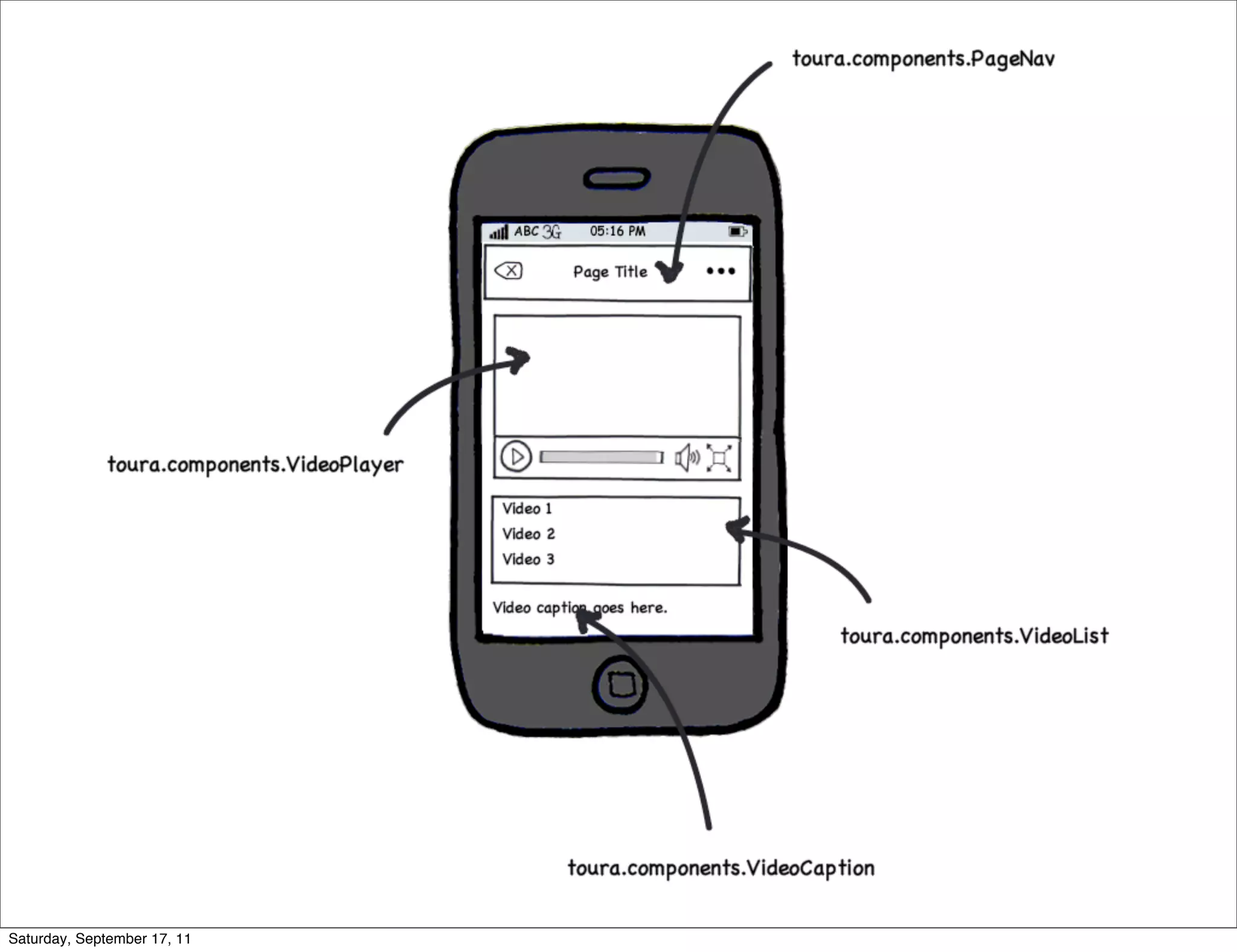 Saturday, September 17, 11
 