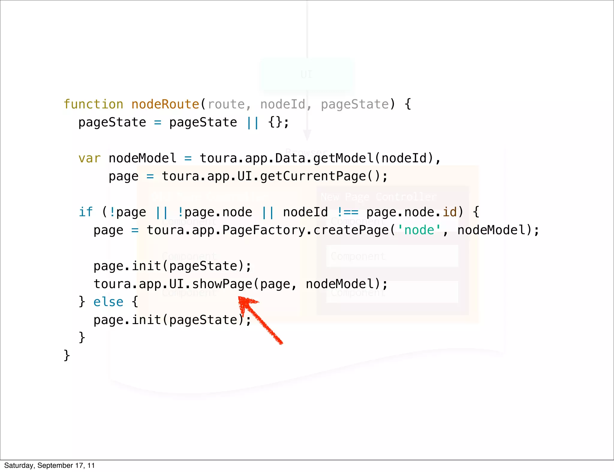 function nodeRoute(route, nodeId, pageState) {
                  pageState = pageState || {};

                     var nodeModel = toura.app.Data.getModel(nodeId),
                         page = toura.app.UI.getCurrentPage();

                     if (!page || !page.node || nodeId !== page.node.id) {
                       page = toura.app.PageFactory.createPage('node', nodeModel);

                       page.init(pageState);
                       toura.app.UI.showPage(page, nodeModel);
                     } else {
                       page.init(pageState);
                     }
                }




Saturday, September 17, 11
 