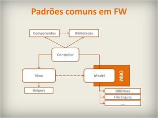 Padrões comuns em FWComponentesBibliotecasControllerViewModelORMHelpersDBDriverFile Engine...