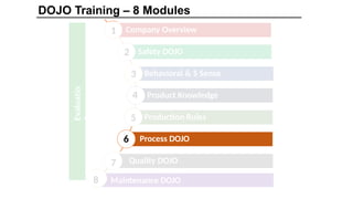 Dojo - Training and Skill Development PPT | PPTX