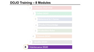Dojo Statement Example Dojo - Training and Skill Development PPT | PPTX