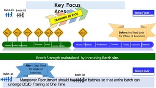 Dojo - Training and Skill Development PPT | PPTX