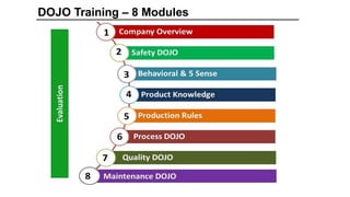 Training Node Dojo Dojo - Training and Skill Development PPT | PPTX