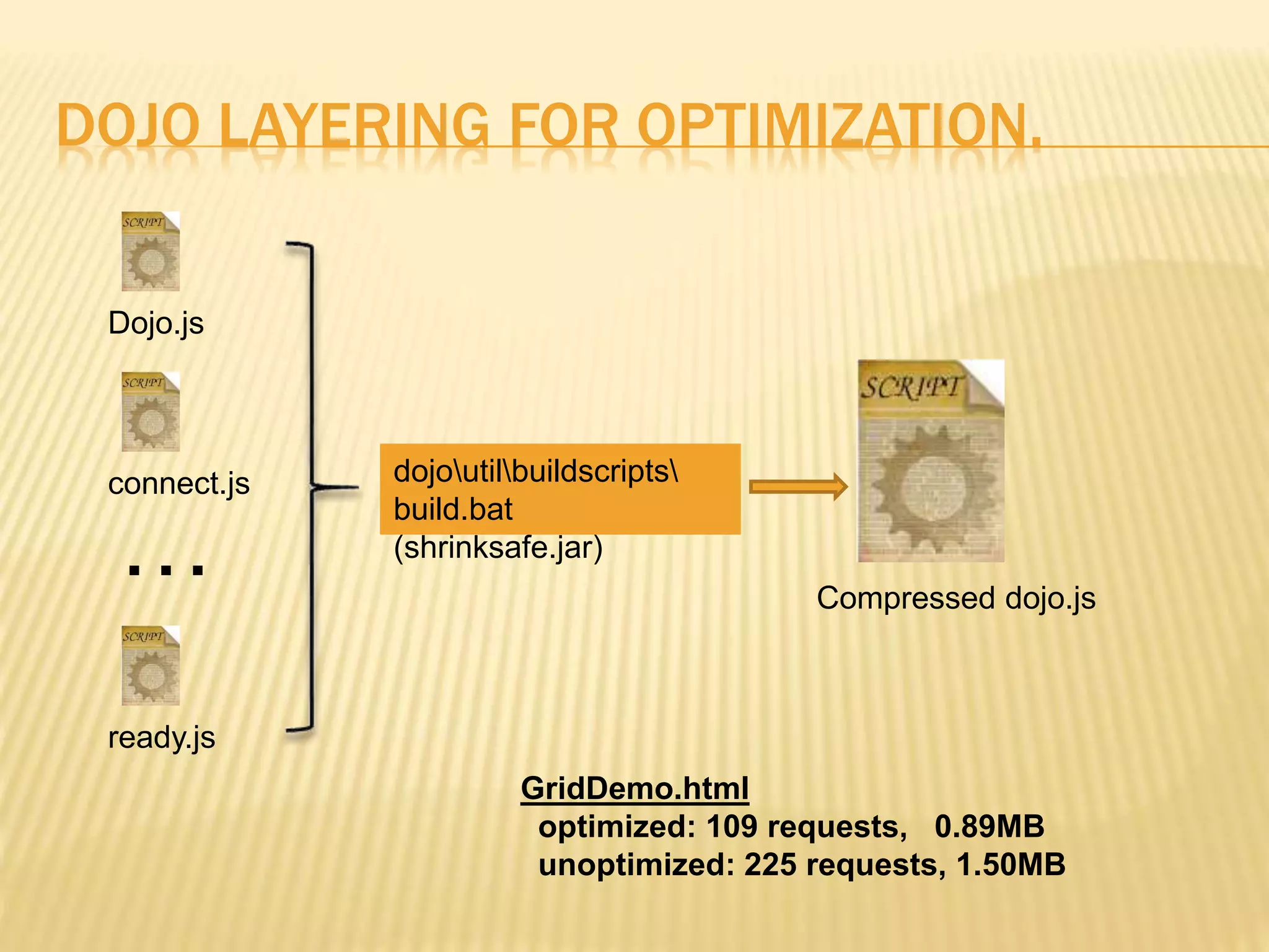 Design pattern presentation ppt