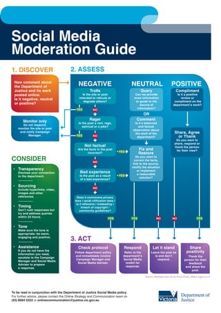 Social Media
Moderation Guide
1. DISCOVER                             2. ASSess
 New comment about
 the Department of                            Negative                                Neutral                            Positive
 Justice and its work                                  Trolls                                Query                           Compliment
 posted online.                                  Is the site or post                    Can we provide                       Is it a positive
 Is it negative, neutral                      intended to ridicule or                   more information                        review or
                                                  degrade others?                        or guide to the                   compliment on the
 or positive?                                                                               source of                     department’s work?
                                            YES                                           information?
                                                         NO
                                                                                            OR
        Monitor only                                  Rager                               Comment
                                              Is the post a rant, rage,                 Is it a balanced
       Do not respond,
                                                 satirical or a joke?                      and factual
    monitor the site or post
                                                                                       observation about
     and notify Campaign
                                                                                        the work of the                     Share, Agree
          Manager.                          YES          NO                                                                  or Thank
                                                                                          department?
                                                                                                                             Do you want to
                                                                                                                            share, respond or
                                                  Not factual                                                               thank the person
                                             Are the facts in the post                      Fix and                          for their view?
                                                                               YES
                                                    incorrect?                              Restore
CONSIDER                                                 NO
                                                                                          Do you want to
                                                                                         correct the facts,
                                                                                        link to the source,
                                                                                       rectify the situation
 •	 Transparency                                                                           or implement
    Disclose your connection                   Bad experience                              a reasonable
    to the department.                         Is the post as a result         YES
                                                                                             solution?
                                                of a bad experience?

 •	 Sourcing                                             NO
    Include hyperlinks, video,
    images and other
    references.                              Does it contravene privacy
                                           laws / racial vilification laws /
                                            is it offensive / misleading /
 •	 Timing                                       breach of copyright /
    Don’t rush responses but                  community guidelines?
    try and address queries
    within 24 hours.
                                                                      YES             YES                  NO             NO                    YES

 •	 Tone
    Make sure the tone is
    appropriate: be warm,
    engaging and positive.
                                        3. ACT
 •	 Assistance                                Check protocol                     Respond               Let it stand                     Share
    If you do not have the                                                                                                             positivity
                                           Follow department policy               Refer to the        Leave the post as
    information you need,
                                           and immediately involve               department’s           is and don’t                    Thank the
    escalate to the Campaign
                                            Campaign Manager and                 Social Media             respond.                   person for their
    Manager and Social Media
                                             Social Media Adviser.                 toolkit for                                          feedback
    Adviser to prepare
                                                                                   response.                                          and share the
    a response.
                                                                                                                                          post.

                                                                                                 Source: Modified from US Air Force Public Affairs Agency v.2




To be read in conjunction with the Department of Justice Social Media policy.
For further advice, please contact the Online Strategy and Communication team on
(03) 8684 0322 or onlinecommunication@justice.vic.gov.au
 