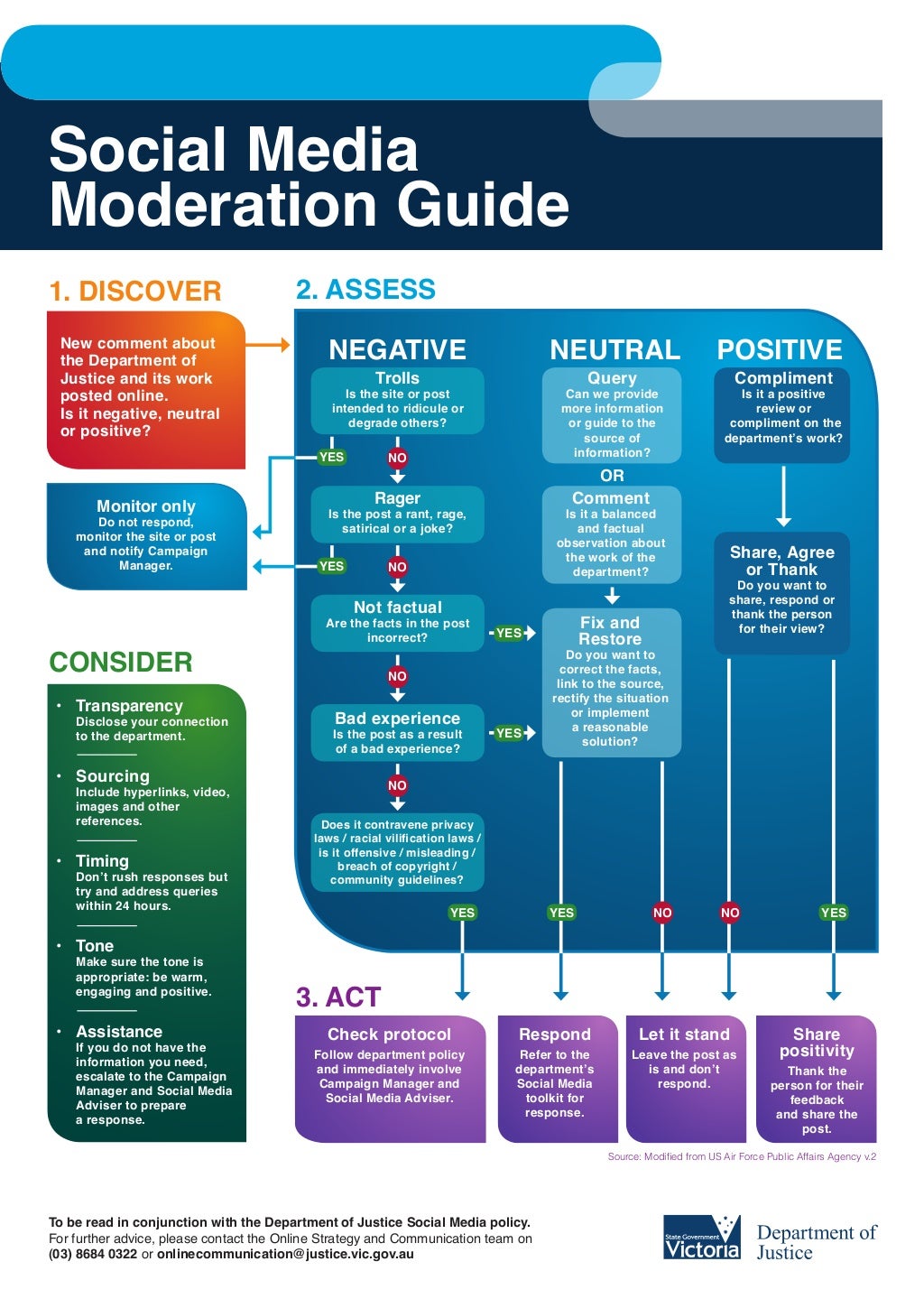 Social Media Moderation Guide from the Victorian Government's Departm…