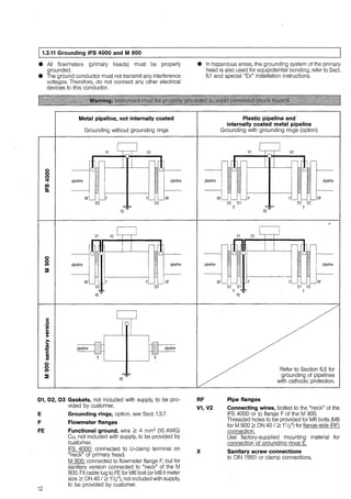 l 1.3.11 Grounding IFS 4000 and M 900
e All flovvmeters (primary heads) must be proper!y
grounded.
e The ground conductor must not transmit any interference
voltages. Therefore, do not connect any other electrical
devices to this conductor.
0
0
0
<:t
fg
0
.o
0)
::!!:
c
0
·~
~
~
:ll!c
m
III
0
0
0)
::!!:
Metal pipeline, not internally coated
Grounding without grounding rings
pipeline
RF
pipeline
RF
pipeline
03
V1
03
-:-
FE
X
F
V2
-:-
FE
-:-
FE
03
03
X
pipeline
RF
pipeline
RF
pipeline
01, 02, 03 Gaskets, not included with supply, to be pro-
vided by customer.
E
F
FE
12
Grounding rings, option, see Sect. 1.3.7.
Flowmeter flanges
Functional ground, wire ~ 4 mm2 (10 AWG)
Cu, not included with supply, to be provided by
customer.
IFS 4000: connected to U-clamp terminal on
"neck" of primary head.
M 900: connected to flowmeter flange F, but for
sanitary version connected to "neck" of the M
900. Fit cable lug to FE for M6 bolt (or M8 if meter
size ~ DN 40 I ~ W2"), not included with supply,
to be provided by customer.
e !n hazardous areas, the grounding system of the prima!'/
head is also used for equipotential bonding, refer to Sect.
6.1 and special "Ex" installation instructions.
pipeline
pipeline
RF
V1, V2
X
Plastic pipeline and
internally coated metal pipeline
Grounding with grounding rings (option)
RF
02 01
E
V1 V2
02 01
E -:-
FE
Pipe flanges
-:-
FE
01 02
E
01 02
E
RF
pipeline
•.
Refer to Section 6.5 for
grounding of pipelines
with cathodic protection.
Connecting wires, bolted to the "neck" of the
IFS 4000 or to flange F of the M 900.
Threaded holes to be provided for M6 bolts (M8
for M 900 ~ON 40/~1112") forflange-side (RE)
connection.
Use factory-supplied mounting material for
connection of groundingJio.g~
Sanitary screw connections
to DIN 11851 or clamp connections.
 