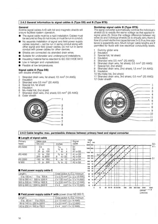 1 2.4.2 General information to signal cables A (Type DS) and B (Type BTS)
General
Krohne signai cabies A+B with foii and magnetic shields will
ensure faultless system operation.
e The signal cable must be a rigid installation. Cables must
be secured so they do not move, or must be run in conduit.
9 No separate Installation of signal and field power supply
cables required - can be run in same conduit along with
other signal and field power cables. Do not run in same
conduit with power cables for other devices.
9 Shields are connected via stranded drain wires.
• Suitable for underwater and underground installations.
• lnsulating material flame-retardantto IEC 332.1NDE 0472
e Low in halogen and unplasticized.
• Flexible at low temperatures.
Signal cable A (Type DS)
with double shielding
1 Stranded drain wire, 1st shield, 1.5 mm2
-(14 AWG)
2 lnsulation
3 Stranded wire 0.5 mm2
(20 AWG)
4 Special foil, 1st shield
5 lnsulation
6 Mu-metal foil, 2nd shield
7 Stranded drain wire, 2nd shield, 0.5 mm2
(20 AWG)
8 Outer sheath
----2
----3
~---4
----5
-----6
-------7
-------8
Bootstrap signal cable B (Type BTS)
The signal converter automatically controls the individual v
shields (3) to exactly the same voltage as that applied to
signal wires (5). Since the voltage difference between sig
wires (5) and individual shields (3) is virtually zero, there is
flow of current via the line capacitances 3+5; thus, line cap<
tance is apparently zero. Much longer cable lengths are tt
permitted for fluids with low electrical conductivity levels.
1 Dummy glider wire
2 lnsulation
3 Special foil, 1st shield
4 lnsulation
5 Stranded wire 0.5 mm2
(20 AWG)
6 Stranded drain wire, 1st shield, 0.5 mm2
(20 AWG)
7 Special foil, 2nd shield
8 Stranded drain wire, 2nd shield, 1.5 mm2
(14 AWG)
9 lnsulation
10 Mu-metal foil, 3rd shield
11 Stranded drain wire, 3rd shield, 0.5 mm2
(20 AWG)
12 Outer sheath
1
2
3
4
5
6
7
8
9
------10
------11
------12
1 2.4.3 Cable lengths: max. permissible distance between primary head and signal converter
II Length of signal cable
Primary Metersize Signal
head ON mm inehes cable
IFS 5000 2.5 1
110 B1
4 to 15 1,i to 1 B2
25 to 100 1 to 4 A1 or B3
IFS4000 10 to 150 % to 6 A1 or B3
200 to 3000 8 to 120 A2 or B4
IFS 2000 150 to 250 6 to 10 A2 orB4
M900 10 to 300 % to 12 A2 or B4
II Field power supply cable C
Length L Cross section AF (Cu), minimum
0 to 150 m I 5 to 500 ft 2 X 0.75 mm2 Cu/ 2 X 18 AWG
150 to 300 m / 500 to 1000 ft 2 x 1.50 mm2
Cu / 2 x 14 AWG
300 to 500 m I 1000 to 1600 ft 2 x 2.50 mm2 Cu/ 2 x 12 AWG
500 to 800 m / 1600 to 2600 ft 2 x 4 mm2
Cu / 2 x 10 AWG
II Field power supply cable F (with power driver NB 900 F)
Length L Cross section AF (Cu), minimum
0 to 85 m I 0 to 250 ft 2 x 1.5 mm2
/ 2 x 14 AWG
85 to 140 m / 250 to 500 ft 2 x 2.5 mm2 / 2 x 12 AWG
140 to 230 m / 500 to 750 ft 2x4 mm2
/2x 10AWG
14
Lmax
(lt)) (m)
2600 800
1600 500
1000 300
650 200
500 150
350 100
230 70
165 50
130 40
100 30
65 20
50 15
35 10
23 7
16 5
B4
/
1/
7
1/
/
!/A2
.·
li/
•/
1;'
„
l/s3
/
1/
/
1/
/
'/ A1
/
/
/
,V V / ' // .
17 ,,..v V , 1/
1/ • /
[7 F2 ,,.V I;/
,
/
1/ ~ i '
, 1/ 1/.. ,.;
l{i17' I;
1/.
„
"1. 1/
_,..
5 10 20 30 40 50 80100 200 400 8001000 2000
(µS/cm)
(µmho/cm)
B2-
A1-
B1
5000
X
 