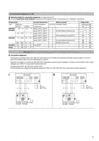 e Selection table for connection diagrams on pages 15 and 16.
u Connect hazardous-duty systems according to the diagrams given in the special "Ex" installation instructions.
Primary head Process temperature Signal converter Diagram No.
Type Meter size note limits specified SC100AS Necessary options with signal cable
ON mm inches in Sect.10.5 A B
IFS 5000 2.5- 15 1/10 - 1/2 below 150°C I 302°F X -
----------
II
IFS 6000 above 150°C I 302°F X ZD intermediale connection box
---------
IV
25 - 100 1 - 4 below 150°C I 302°F X 1 II
above 150°C I 302°F X ZD intermediale connection box III IV
IFS 4000 10 -1200 3/s - 48 below 150°C I 302°F X 1 II
above 150°C I 302°F X ZD intermediale connection box III IV
1300 -3000 52 -120 X NB 900 F power driver VII VIII
IFS 2000 150 - 250 6 - 10 max.120°C X V VI
M 900 10 - 300 3/s - 12 X V VI
e Connection diagrams
The figures in brackets refer to the stranded drain wires for the shields, see sectional drawings of signal cables A and B in
Sect. 2.4.2. Refer to Sect. 2.4.3 for cable types C, D and E.
Electrical connection in conformity with VDE 0100 "Regulations governing the installation of heavy-current systems with main;>
voltages up to 1000 V" or equivalent national standard.
Supply power 24 (21, 42, 48) V AC and 24 V DC:
functional extra-low voltage with protective separation (PELV) to VDE 0100, Part 410 or equivalent national standard.
SC 100 AS
A c
FE
IFS 4000 (~ ON 1200/ ~ 48")
IFS 5000 IFS 6000
II
L N PE AC
+ - FE DC, 24 Volt
L N FE AC, 24 / 42 Volt
SC 100 AS
B c
FE
IFS 4000 (~ ON 1200 / ~ 48")
IFS 5000 IFS 6000
L N PE AC
+ - FE DC, 24 Volt
L N FE AC, 24 / 42 Volt
15
 